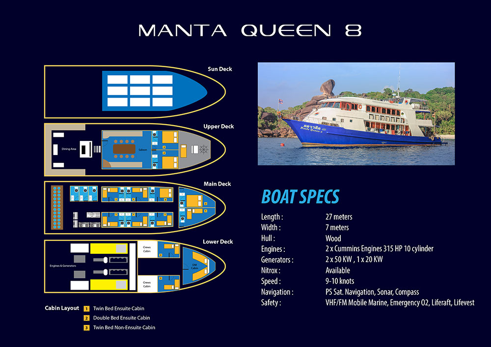 Layout of the Manta queen7